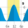 Ridgefield Park tide chart for Sunday, November 9, 2025