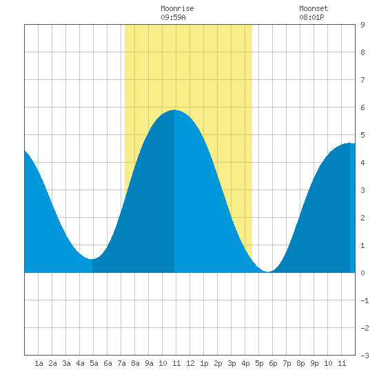 Ridgefield Park tide chart for Tuesday, December 23, 2025