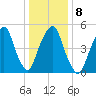 Ridgefield Park tide chart for Thursday, January 8, 2026