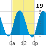 Ridgefield Park tide chart for Thursday, February 19, 2026