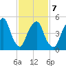 Ridgefield Park tide chart for Saturday, February 7, 2026