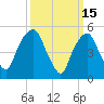 Ridgefield Park tide chart for Sunday, March 15, 2026