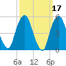 Ridgefield Park tide chart for Tuesday, March 17, 2026
