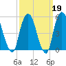 Ridgefield Park tide chart for Thursday, March 19, 2026