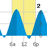 Ridgefield Park tide chart for Monday, March 2, 2026