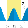 Ridgefield Park tide chart for Saturday, March 7, 2026
