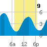 Ridgefield Park tide chart for Monday, March 9, 2026