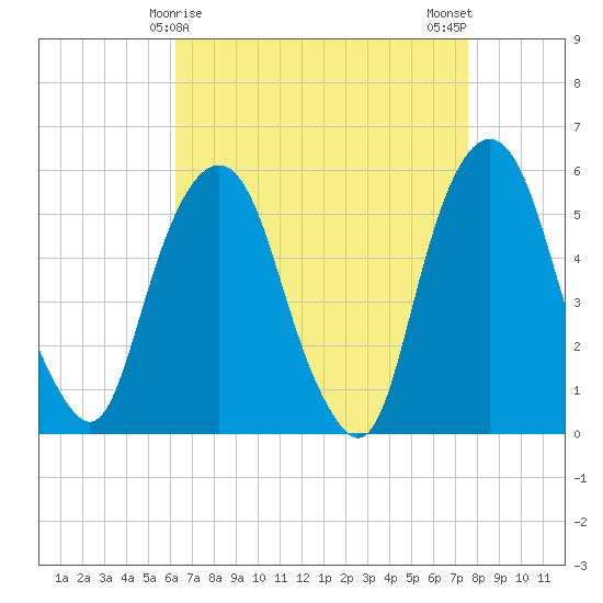 Ridgefield Park tide chart for Wednesday, April 15, 2026