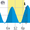 Ridgefield Park tide chart for Wednesday, April 1, 2026