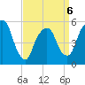 Ridgefield Park tide chart for Monday, April 6, 2026