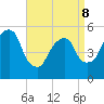Ridgefield Park tide chart for Wednesday, April 8, 2026