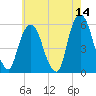 Ridgefield Park tide chart for Thursday, May 14, 2026