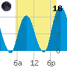 Ridgefield Park tide chart for Saturday, May 16, 2026