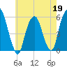 Ridgefield Park tide chart for Tuesday, May 19, 2026