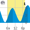 Ridgefield Park tide chart for Friday, May 1, 2026