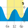 Ridgefield Park tide chart for Tuesday, May 5, 2026
