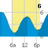 Ridgefield Park tide chart for Wednesday, May 6, 2026
