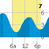 Ridgefield Park tide chart for Thursday, May 7, 2026