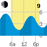 Ridgefield Park tide chart for Saturday, May 9, 2026