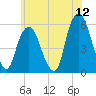 Ridgefield Park tide chart for Friday, June 12, 2026