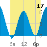 Ridgefield Park tide chart for Wednesday, June 17, 2026