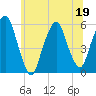 Ridgefield Park tide chart for Friday, June 19, 2026