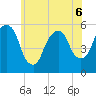Ridgefield Park tide chart for Saturday, June 6, 2026