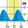 Riggins Ditch tide chart for Friday, December 30, 2022