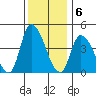 Riggins Ditch tide chart for Tuesday, December 6, 2022
