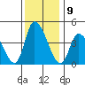 Riggins Ditch tide chart for Friday, December 9, 2022