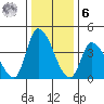 Riggins Ditch tide chart for Friday, January 6, 2023
