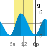 Riggins Ditch tide chart for Monday, January 9, 2023