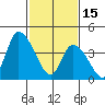 Riggins Ditch tide chart for Wednesday, February 15, 2023