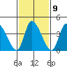 Riggins Ditch tide chart for Thursday, February 9, 2023