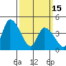 Riggins Ditch tide chart for Wednesday, March 15, 2023