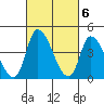 Riggins Ditch tide chart for Monday, March 6, 2023