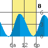 Riggins Ditch tide chart for Wednesday, March 8, 2023
