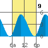 Riggins Ditch tide chart for Thursday, March 9, 2023