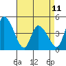 Riggins Ditch tide chart for Tuesday, April 11, 2023