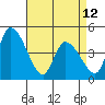 Riggins Ditch tide chart for Wednesday, April 12, 2023