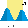 Riggins Ditch tide chart for Saturday, April 15, 2023