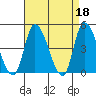 Riggins Ditch tide chart for Tuesday, April 18, 2023