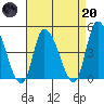 Riggins Ditch tide chart for Thursday, April 20, 2023