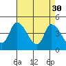 Riggins Ditch tide chart for Sunday, April 30, 2023