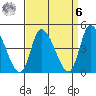 Riggins Ditch tide chart for Thursday, April 6, 2023