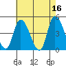 Riggins Ditch tide chart for Tuesday, May 16, 2023