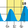 Riggins Ditch tide chart for Thursday, May 18, 2023