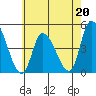 Riggins Ditch tide chart for Saturday, May 20, 2023