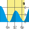 Riggins Ditch tide chart for Tuesday, May 9, 2023