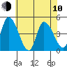 Riggins Ditch tide chart for Saturday, June 10, 2023